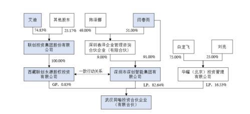 天喻信息4000万剥离教育业务